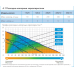 Насос дренажный ДЖИЛЕКС ДРЕНАЖНИК 220/12 Насос дренажный ДЖИЛЕКС ДРЕНАЖНИК 220/12